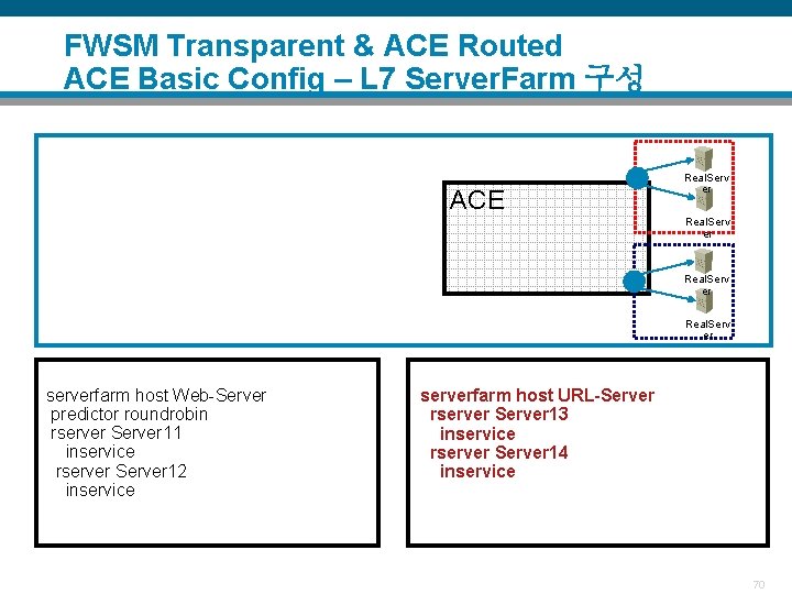 FWSM Transparent & ACE Routed ACE Basic Config – L 7 Server. Farm 구성