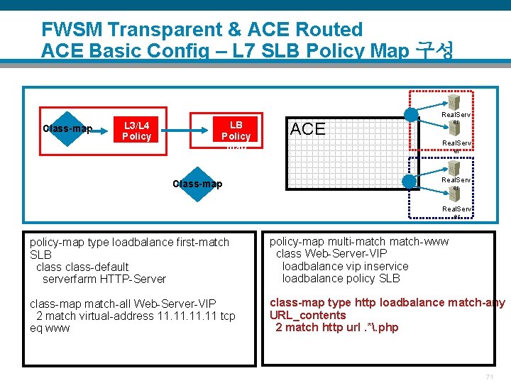 FWSM Transparent & ACE Routed ACE Basic Config – L 7 SLB Policy Map