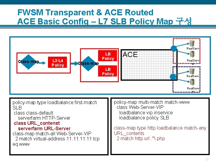 FWSM Transparent & ACE Routed ACE Basic Config – L 7 SLB Policy Map