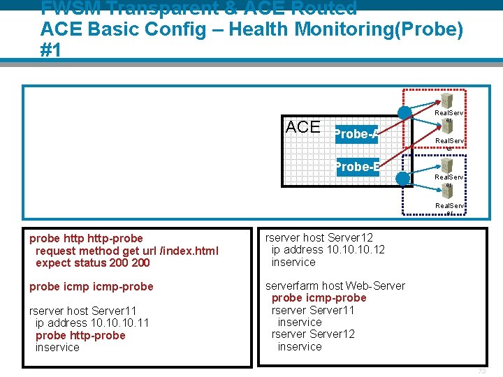 FWSM Transparent & ACE Routed ACE Basic Config – Health Monitoring(Probe) #1 ACE Real.