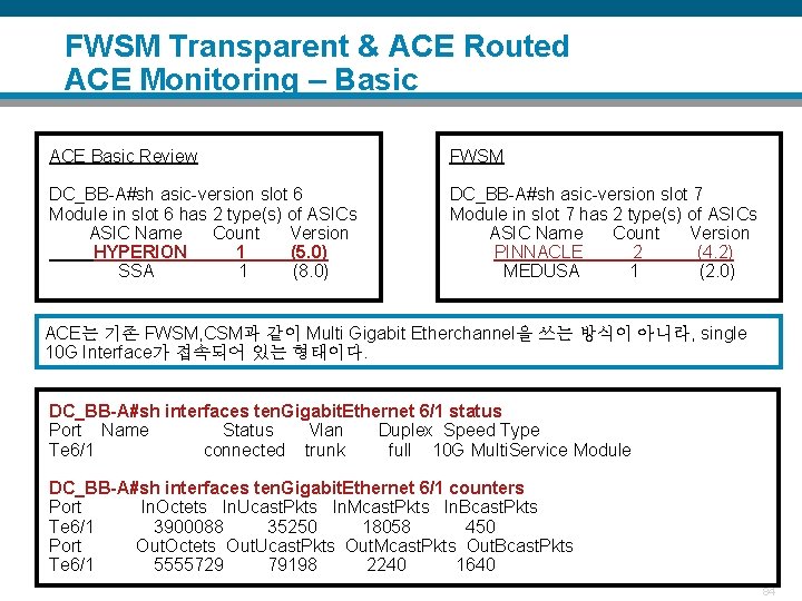 FWSM Transparent & ACE Routed ACE Monitoring – Basic ACE Basic Review FWSM DC_BB-A#sh