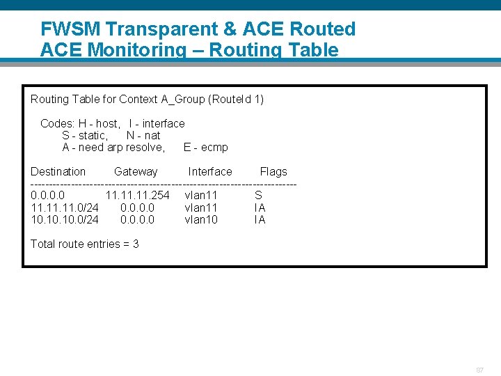 FWSM Transparent & ACE Routed ACE Monitoring – Routing Table for Context A_Group (Route.