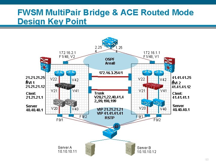 FWSM Multi. Pair Bridge & ACE Routed Mode Design Key Point 2. 25 4