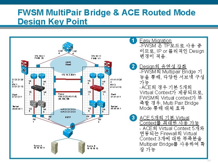 FWSM Multi. Pair Bridge & ACE Routed Mode Design Key Point 1 Easy Migration