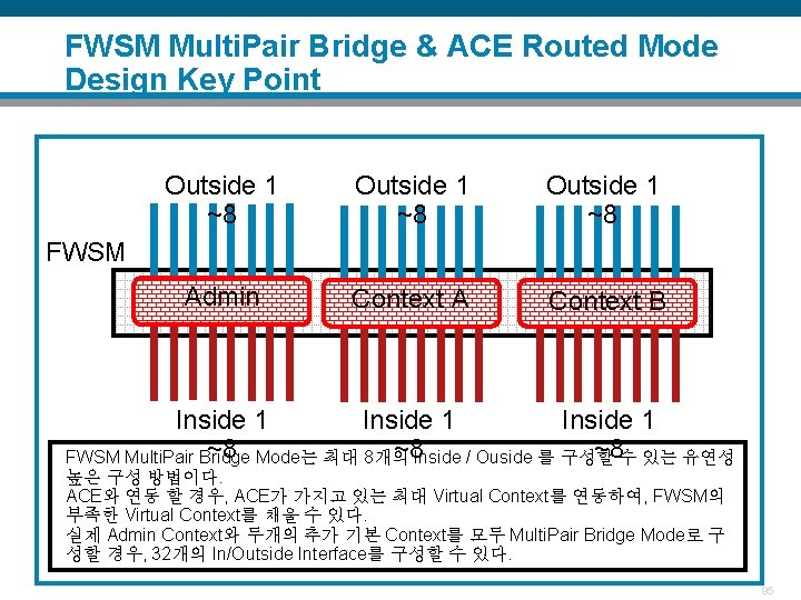 FWSM Multi. Pair Bridge & ACE Routed Mode Design Key Point Outside 1 ~8