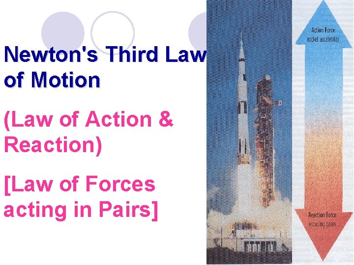 Newton's Third Law of Motion (Law of Action & Reaction) [Law of Forces acting