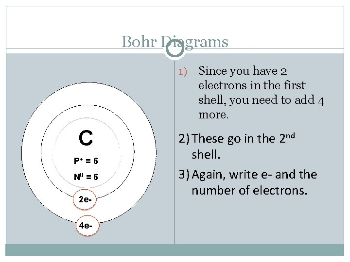 Bohr Diagrams 1) C P+ = 6 N 0 = 6 2 e 4