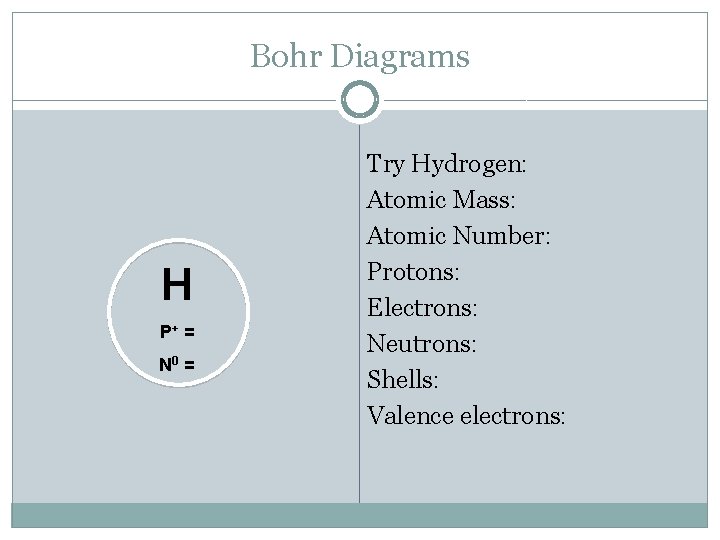 Bohr Diagrams H P+ = N 0 = Try Hydrogen: Atomic Mass: Atomic Number: