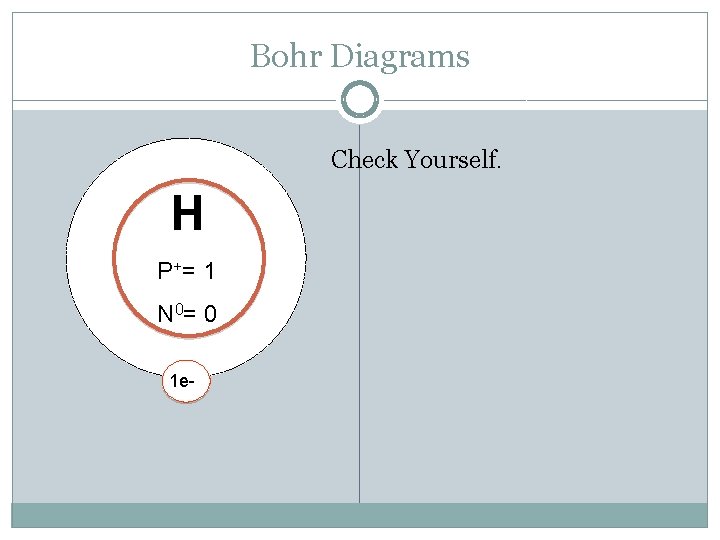 Bohr Diagrams Check Yourself. H P += 1 N 0= 0 1 e- 