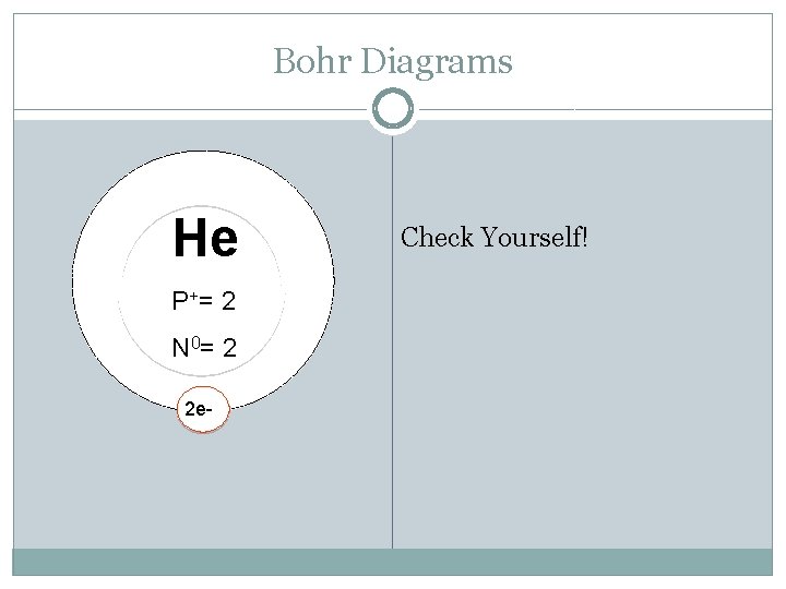 Bohr Diagrams He P += 2 N 0= 2 2 e- Check Yourself! 