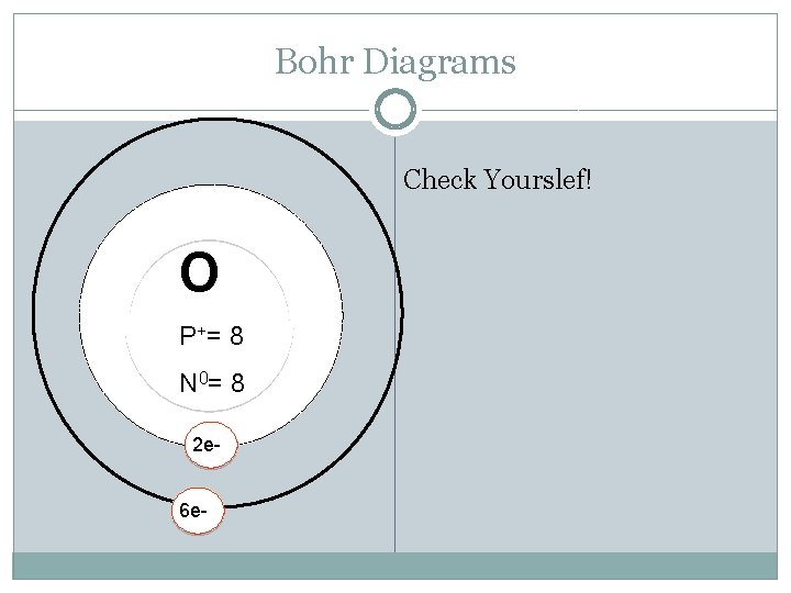 Bohr Diagrams Check Yourslef! O P += 8 N 0= 8 2 e 6