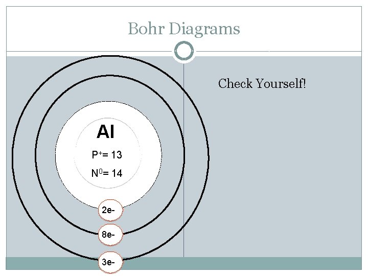 Bohr Diagrams Check Yourself! Al P+= 13 N 0= 14 2 e 8 e