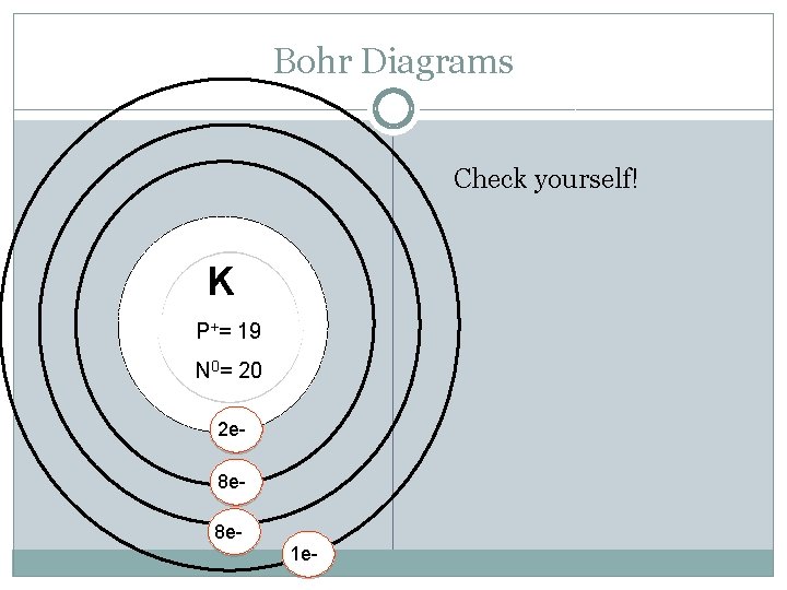 Bohr Diagrams Check yourself! K P+= 19 N 0= 20 2 e 8 e