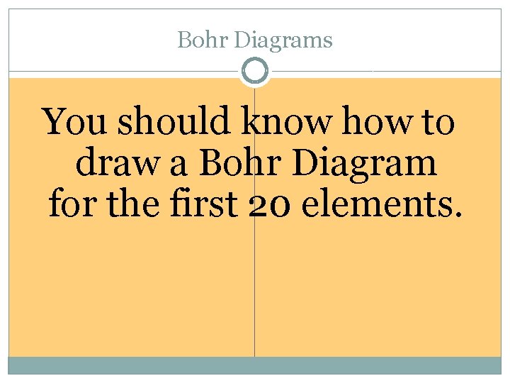 Bohr Diagrams You should know how to draw a Bohr Diagram for the first