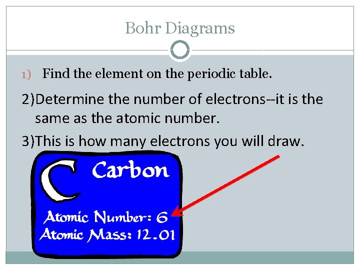 Bohr Diagrams 1) Find the element on the periodic table. 2)Determine the number of