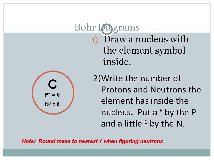 Bohr Diagrams 1) Draw a nucleus with the element symbol inside. C P+ =