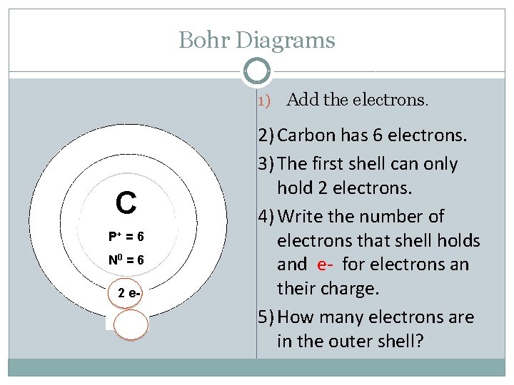 Bohr Diagrams 1) C P+ = 6 N 0 = 6 2 e- Add