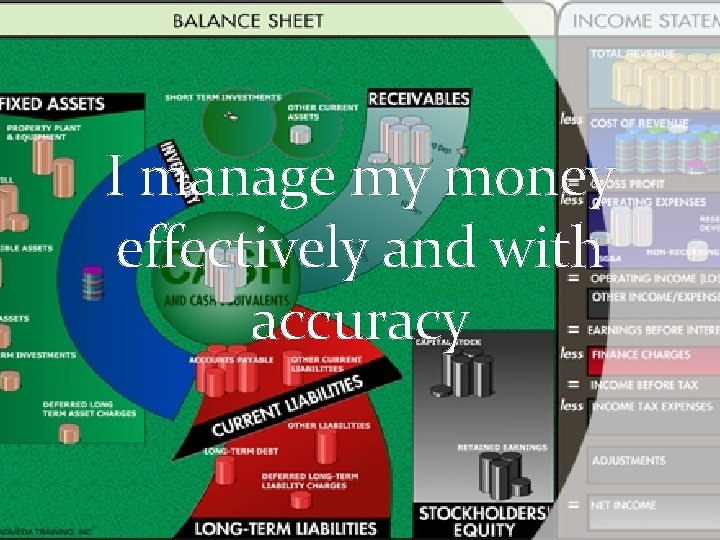 I manage my money effectively and with accuracy 