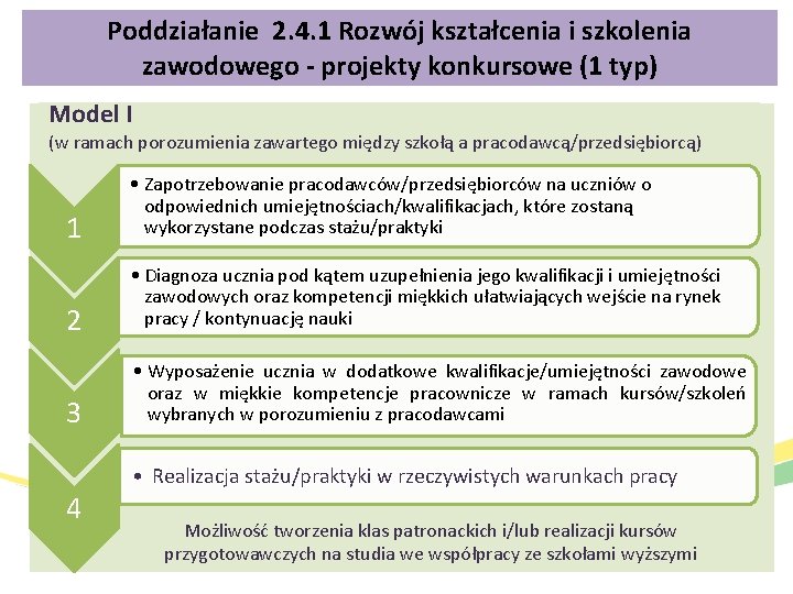 Poddziałanie 2. 4. 1 Rozwój kształcenia i szkolenia zawodowego - projekty konkursowe (1 typ)