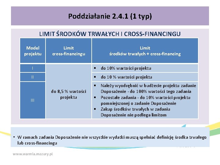 Poddziałanie 2. 4. 1 (1 typ) LIMIT ŚRODKÓW TRWAŁYCH I CROSS-FINANCINGU Model projektu Limit