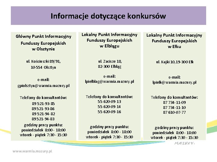 Informacje dotyczące konkursów Główny Punkt Informacyjny Funduszy Europejskich w Olsztynie Lokalny Punkt Informacyjny Funduszy