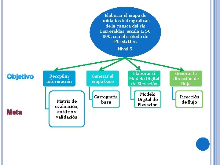 Elaborar el mapa de unidades hidrográficas de la cuenca del río Esmeraldas, escala 1: