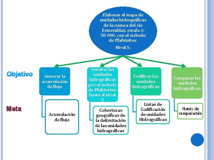 Elaborar el mapa de unidades hidrográficas de la cuenca del río Esmeraldas, escala 1: