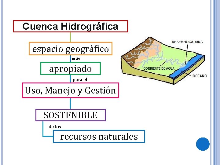 Cuenca Hidrográfica espacio geográfico más apropiado para el Uso, Manejo y Gestión SOSTENIBLE de