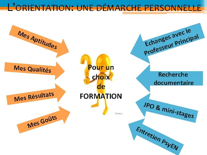 L’ORIENTATION: UNE DÉMARCHE PERSONNELLE Mes Ap t e l c e v a l
