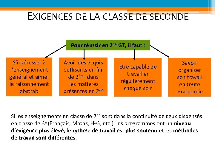 EXIGENCES DE LA CLASSE DE SECONDE Pour réussir en 2 de GT, il faut