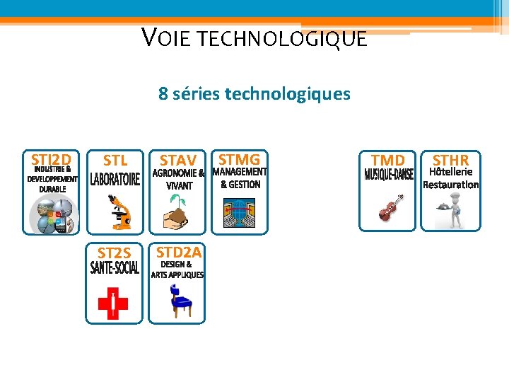 VOIE TECHNOLOGIQUE 8 séries technologiques STI 2 D STL STAV ST 2 S STD