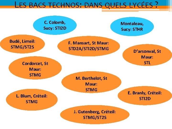 LES BACS TECHNOS: DANS QUELS LYCÉES ? C. Colomb, Sucy: STI 2 D Budé,