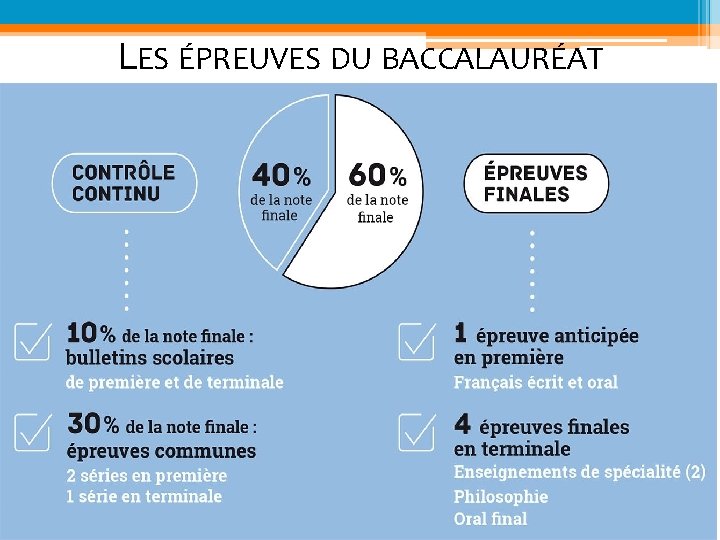 LES ÉPREUVES DU BACCALAURÉAT 