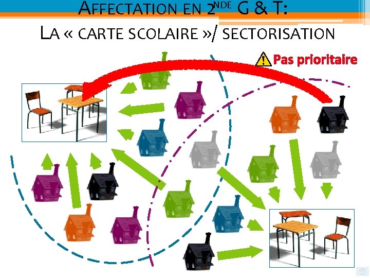 AFFECTATION EN 2 NDE G & T: LA « CARTE SCOLAIRE » / SECTORISATION