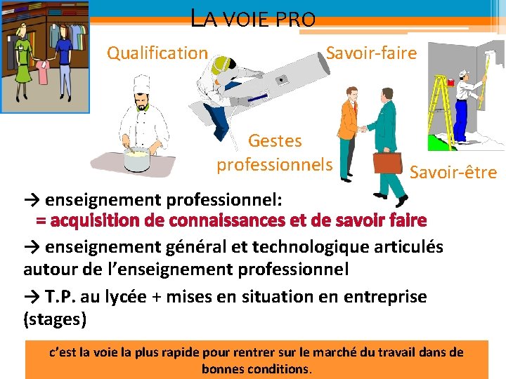 LA VOIE PRO Qualification Savoir-faire Gestes professionnels Savoir-être → enseignement professionnel: = acquisition de