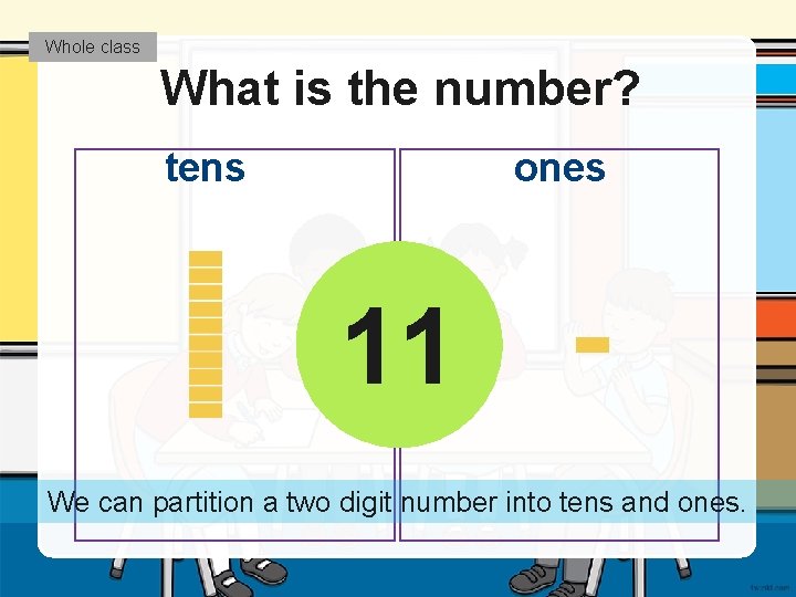 Whole class What is the number? tens ones 11 We can partition a two