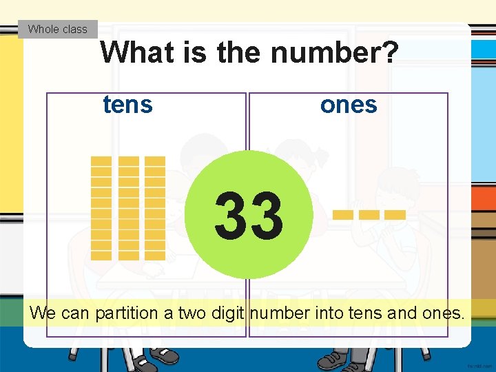 Whole class What is the number? tens ones 33 We can partition a two
