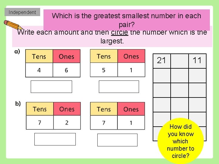 Independent Which is the greatest smallest number in each pair? Write each amount and