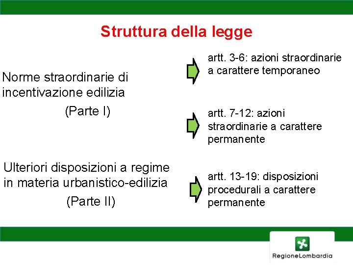Struttura della legge Norme straordinarie di incentivazione edilizia (Parte I) Ulteriori disposizioni a regime