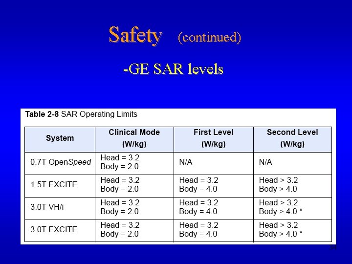 Safety (continued) -GE SAR levels 34 