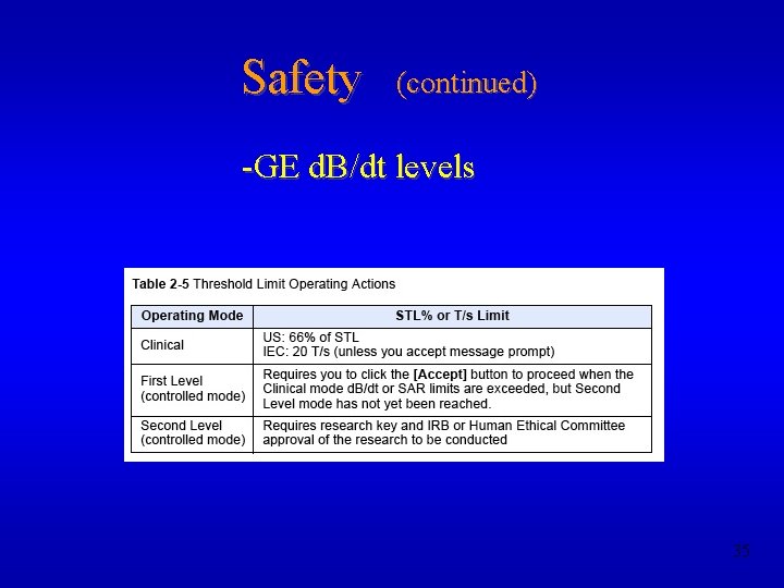 Safety (continued) -GE d. B/dt levels 35 