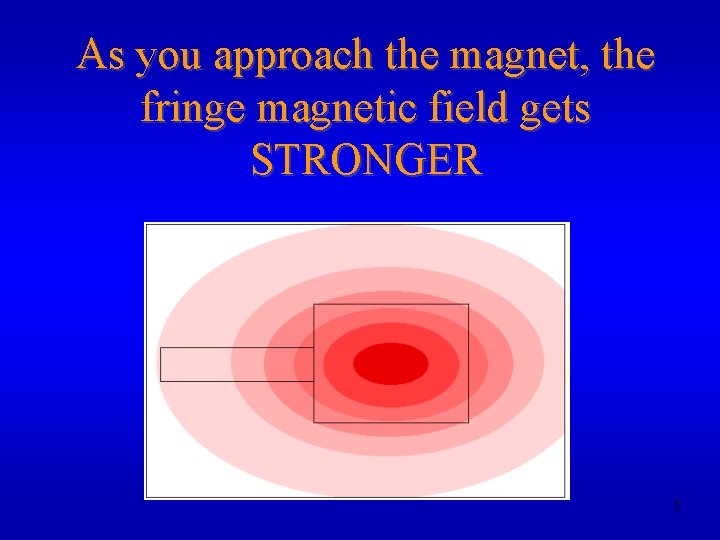 As you approach the magnet, the fringe magnetic field gets STRONGER 5 