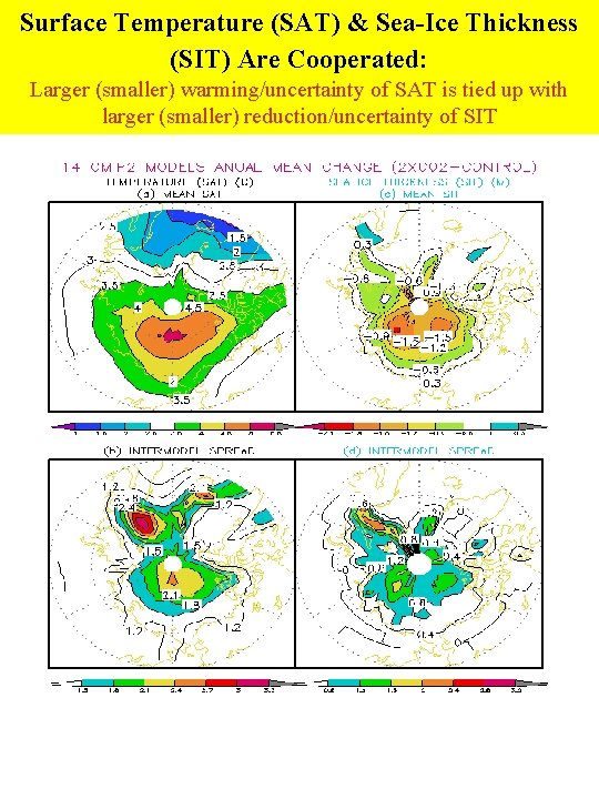 Surface Temperature (SAT) & Sea-Ice Thickness (SIT) Are Cooperated: Larger (smaller) warming/uncertainty of SAT