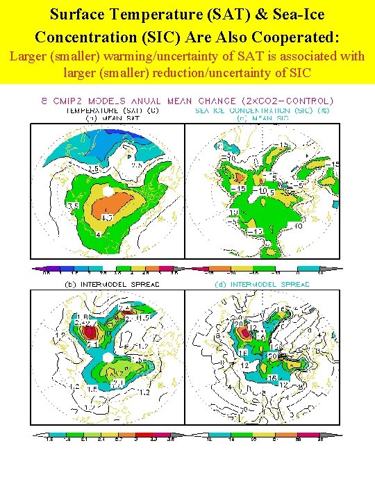 Surface Temperature (SAT) & Sea-Ice Concentration (SIC) Are Also Cooperated: Larger (smaller) warming/uncertainty of