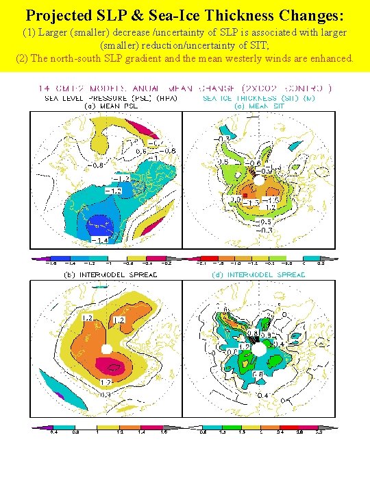 Projected SLP & Sea-Ice Thickness Changes: (1) Larger (smaller) decrease /uncertainty of SLP is