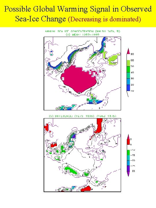 Possible Global Warming Signal in Observed Sea-Ice Change (Decreasing is dominated) 