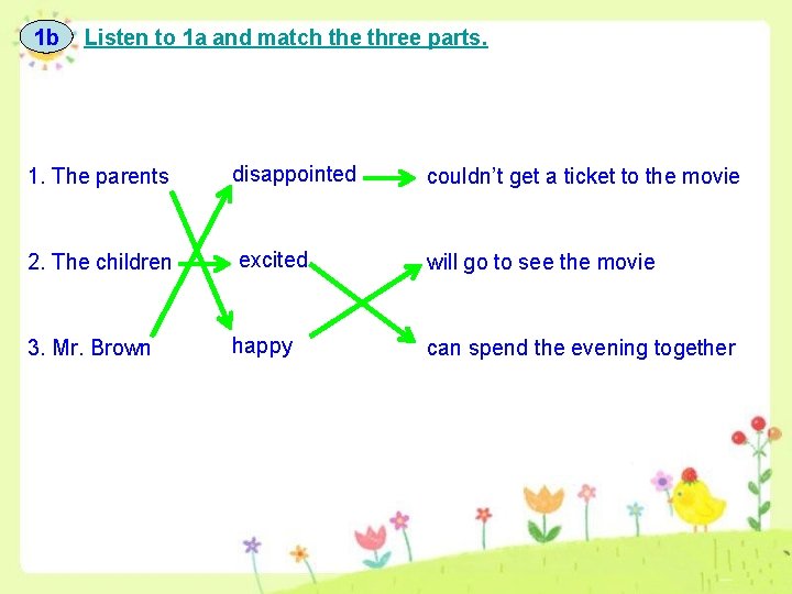 1 b Listen to 1 a and match the three parts. 1. The parents