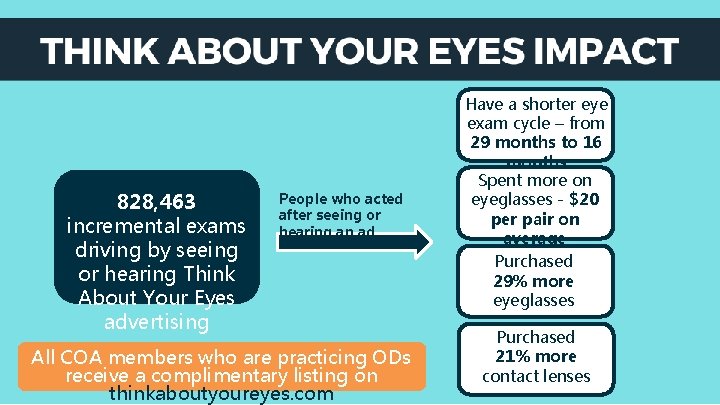 828, 463 incremental exams driving by seeing or hearing Think About Your Eyes advertising