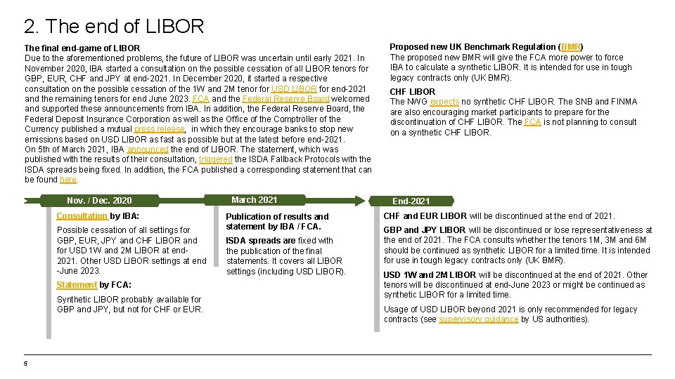 LIBOR transition in Switzerland Starter Pack National Working