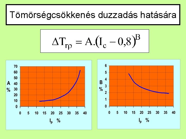 Tömörségcsökkenés duzzadás hatására 